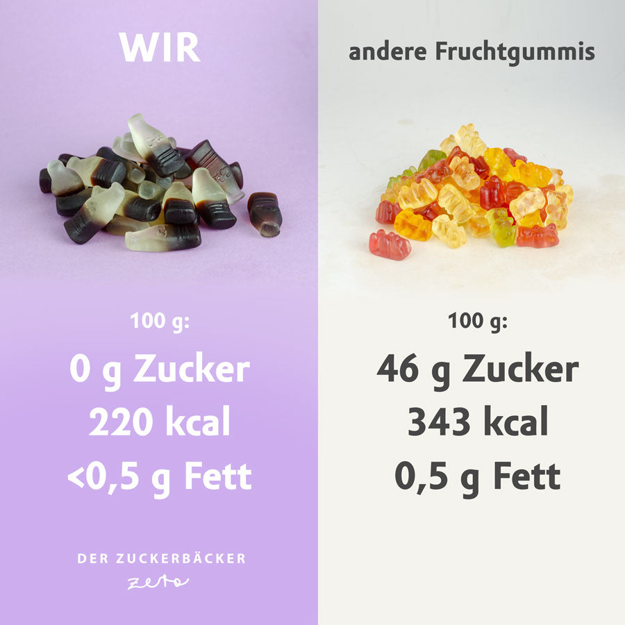 Zuckerfreie Colaflaschen mit Zitrone