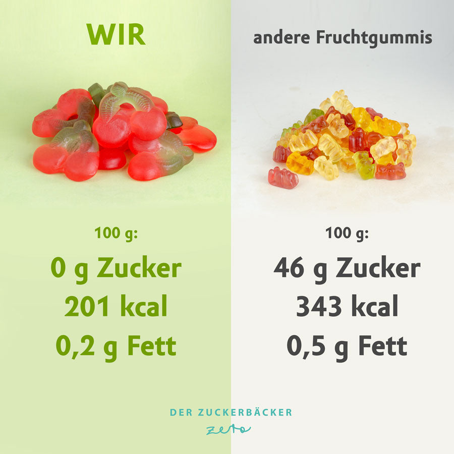 Kirschen ohne Zucker